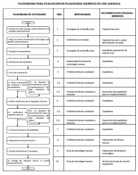 Flujograma para evaluación de plaguicidas quimicos de uso agrícola