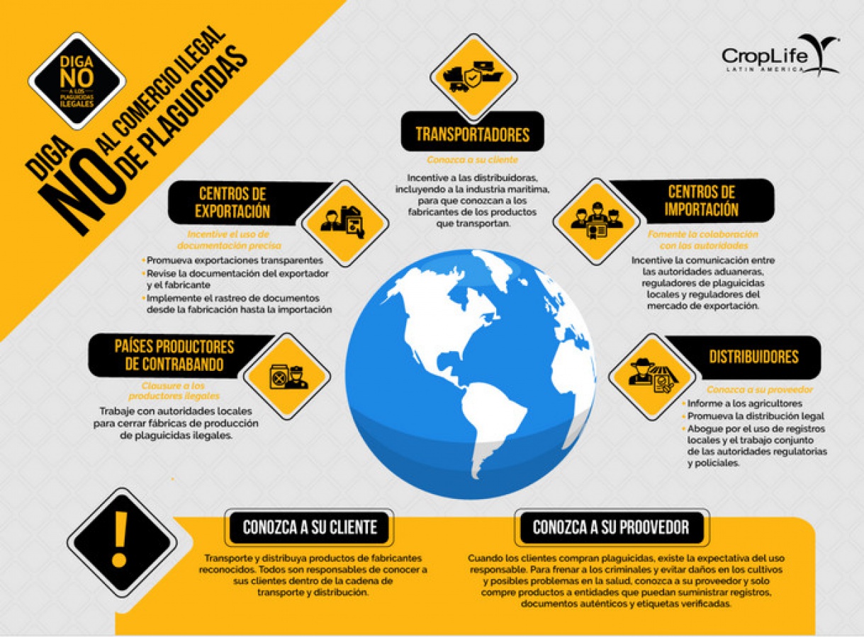 Diga NO al comercio ilegal de plaguicidas