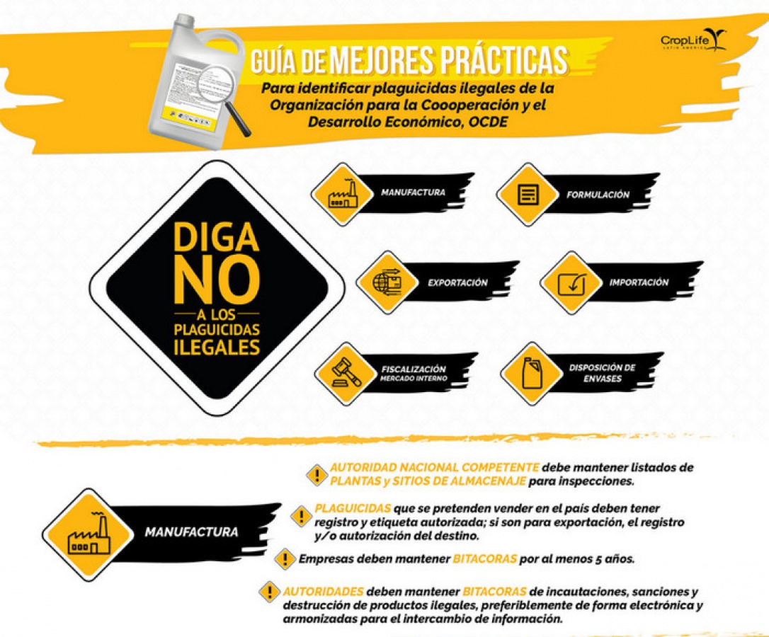 Guía de mejores prácticas para identificar plaguicidas ilegales